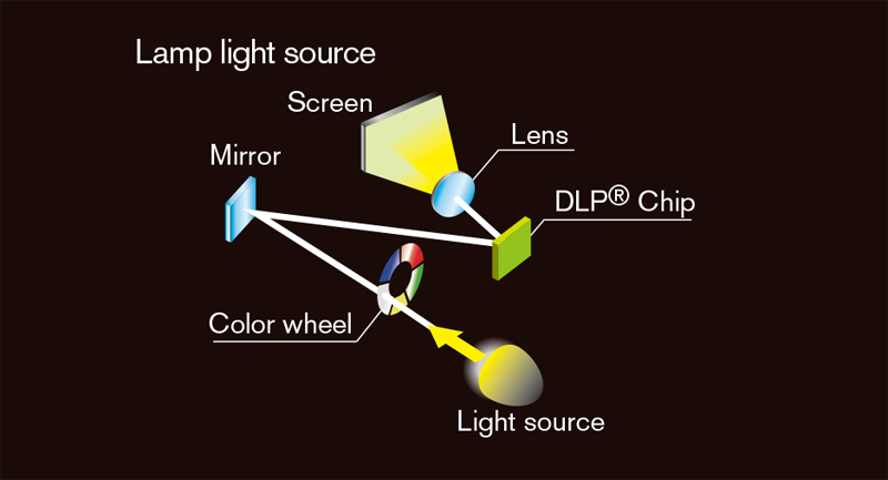 04 Lamp light path 1DLP