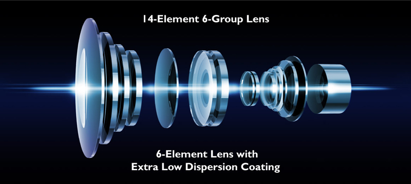 BenQ 14 element 6 group lens