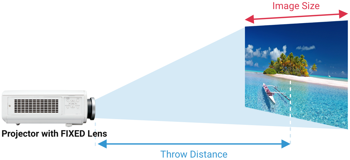 Throw distance
				visual with no zoom